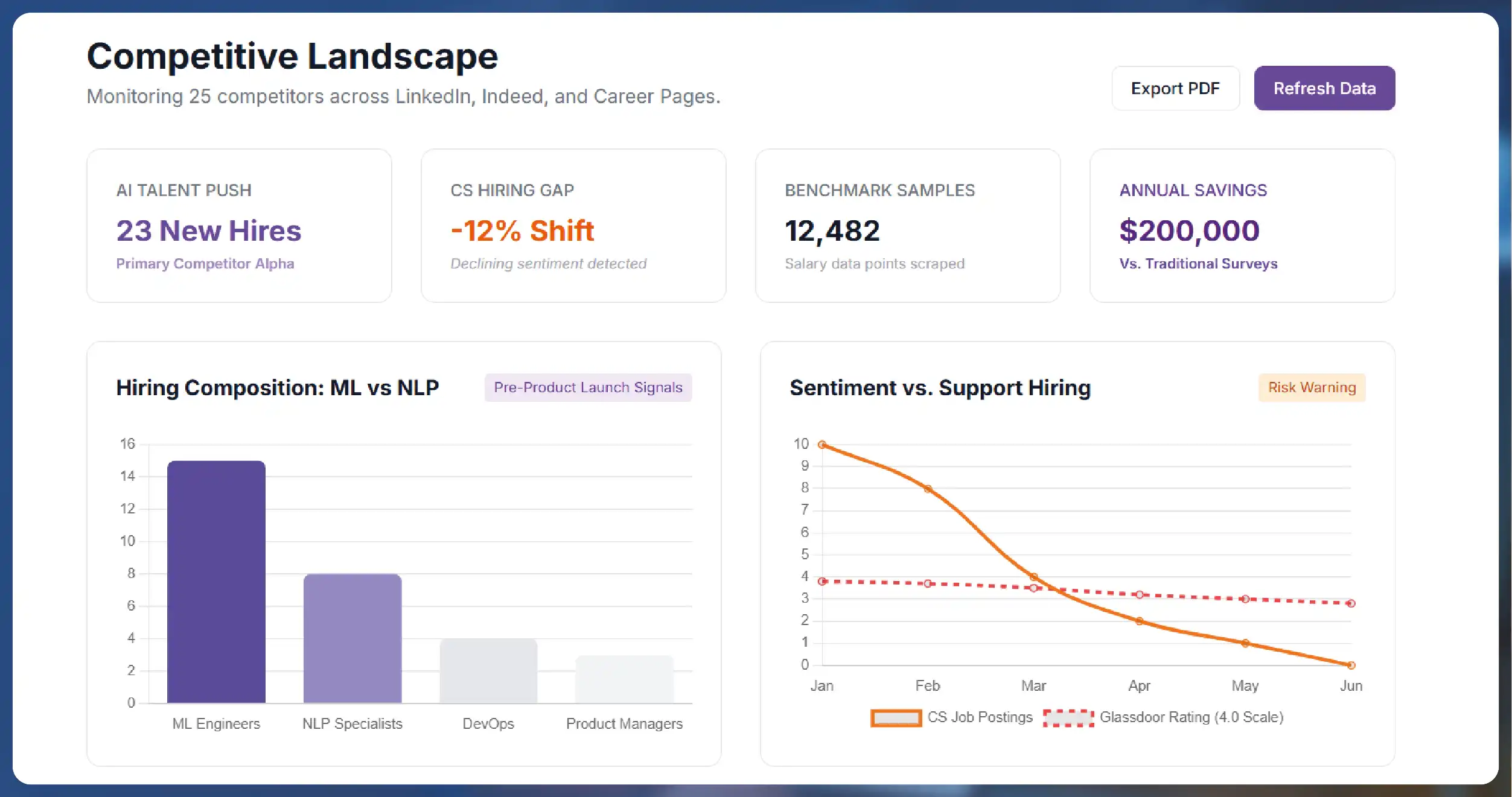 Case Study Tech Company Maps Competitor’s Product Roadmap Through Hiring